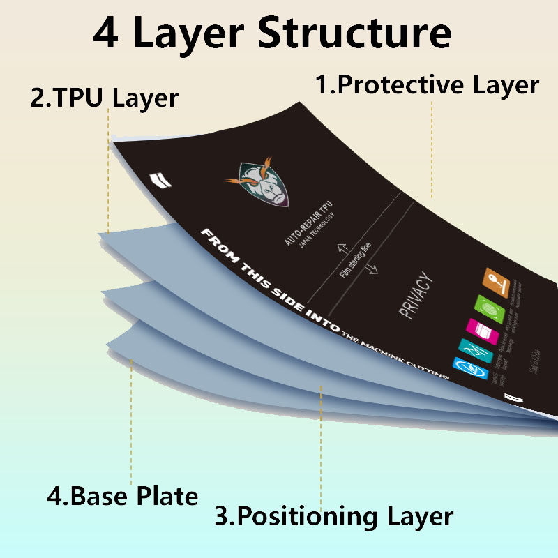 5/50 Stück Matte/Klare Flexibl – Flexible Tpu Film Bewertung und Preis